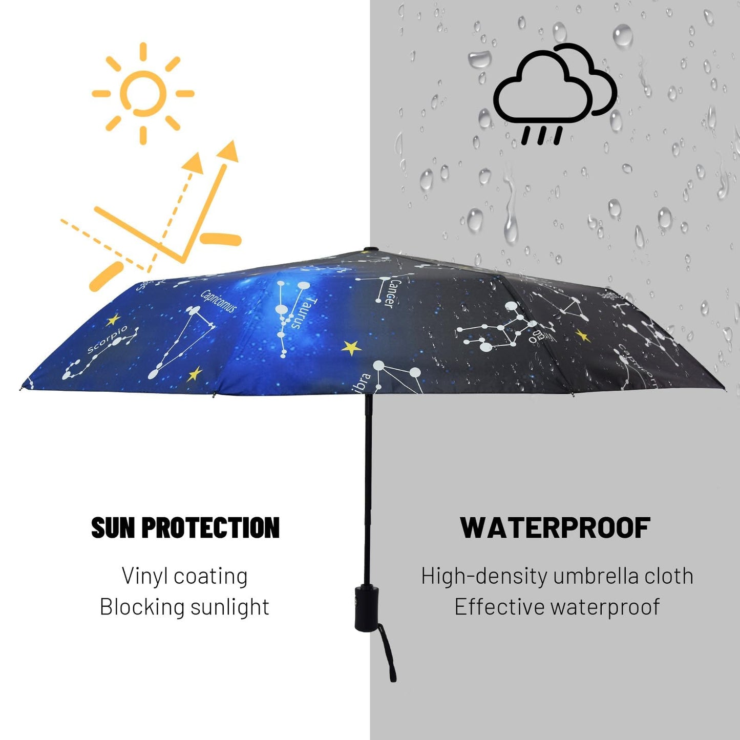 SY Compact Travel Umbrella Windproof Automatic Unbreakable -Factory Direct High Cost-Effective Umbrella