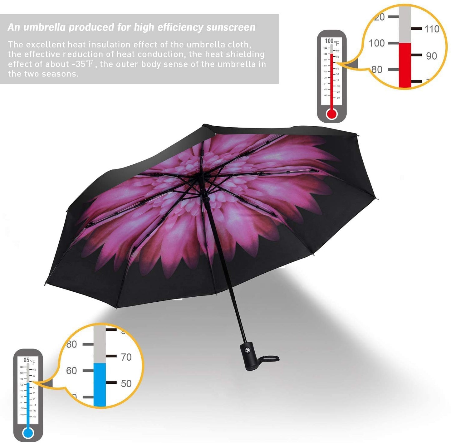 SY Compact Travel Umbrella Windproof Automatic Unbreakable -Factory Direct High Cost-Effective Umbrella